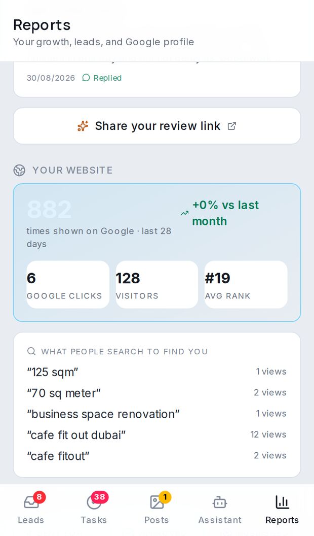 What people search to find you